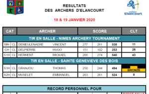 Tournois de Nîmes et Ste geneviève des bois :Résultats, scores et records 