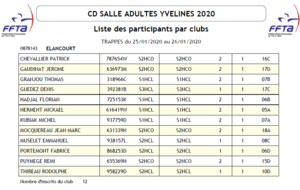 Championnat départemental salle 2020