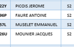 Sélection Chapionnat Départemental S2 2020