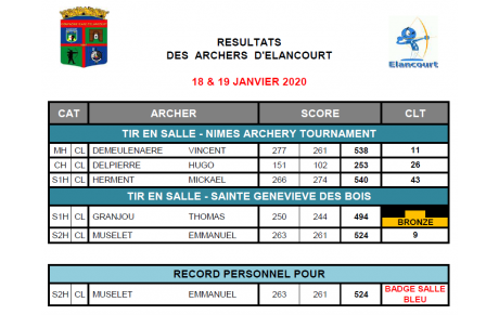 Tournois de Nîmes et Ste geneviève des bois :Résultats, scores et records 