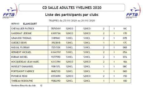 Championnat départemental salle 2020