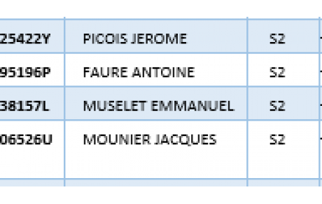 Sélection Chapionnat Départemental S2 2020